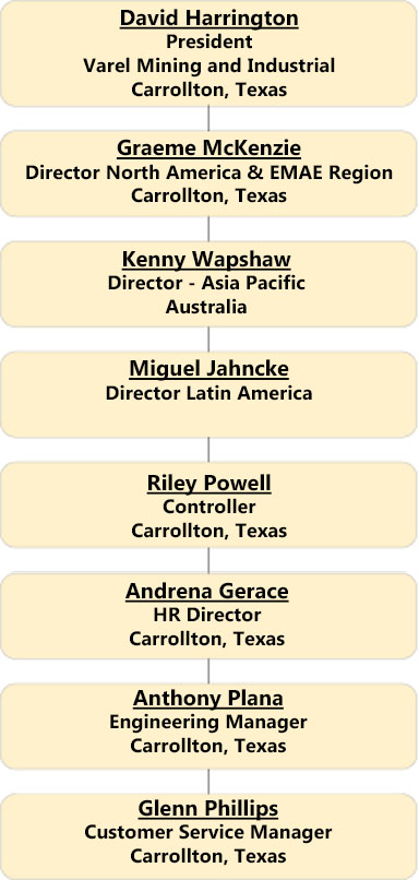 leaders table for varel website